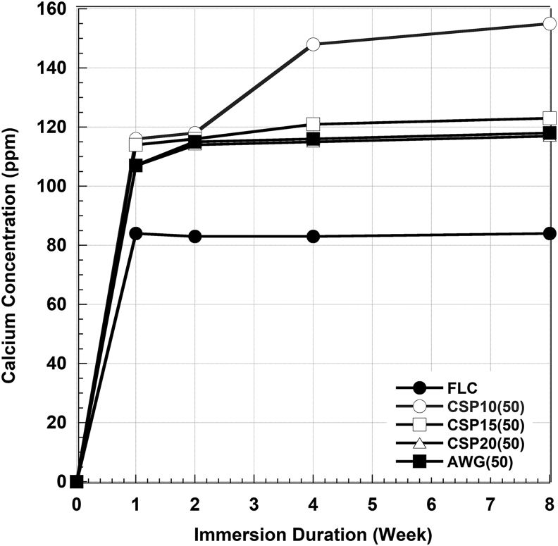 Figure 6