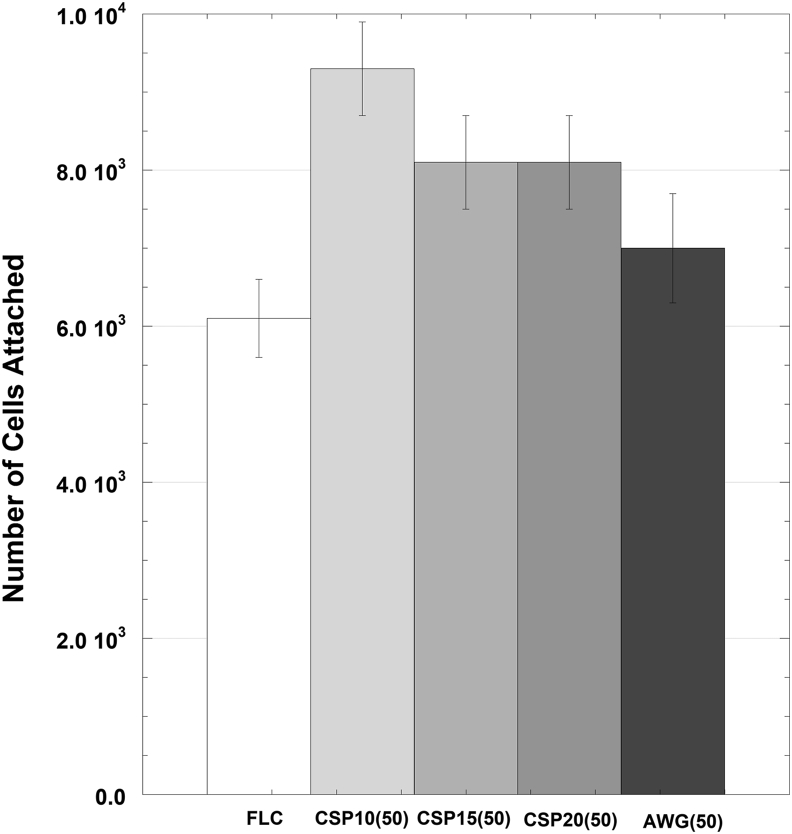 Figure 11