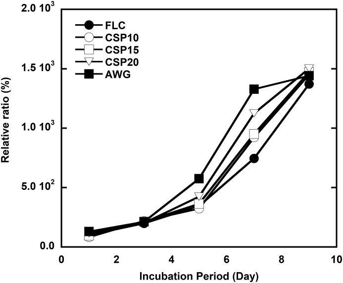 Figure 12