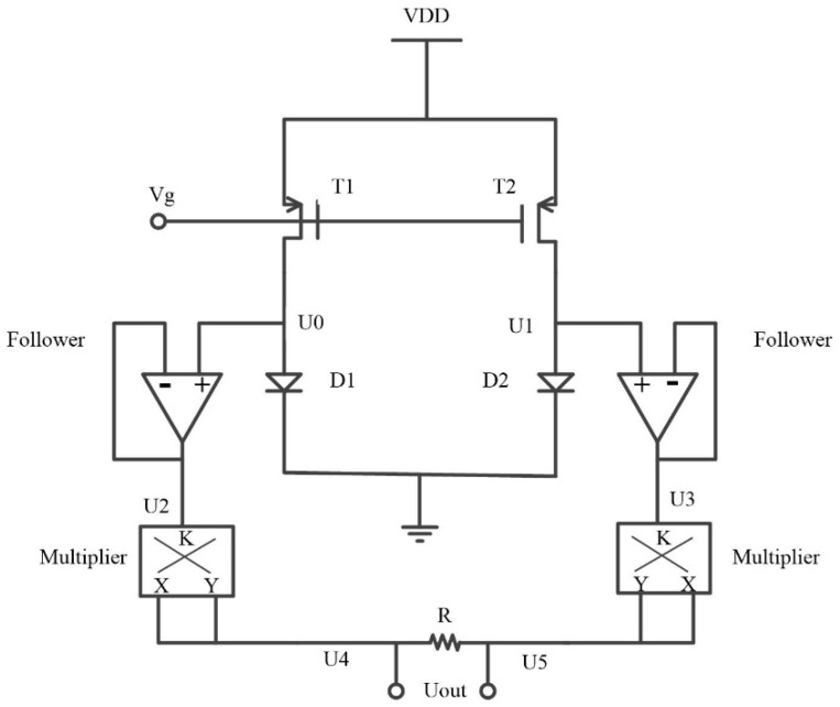 Figure 5