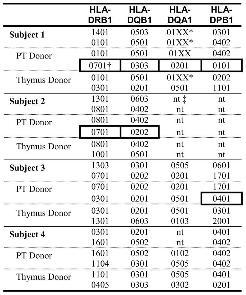 graphic file with name nihms237925f5.jpg