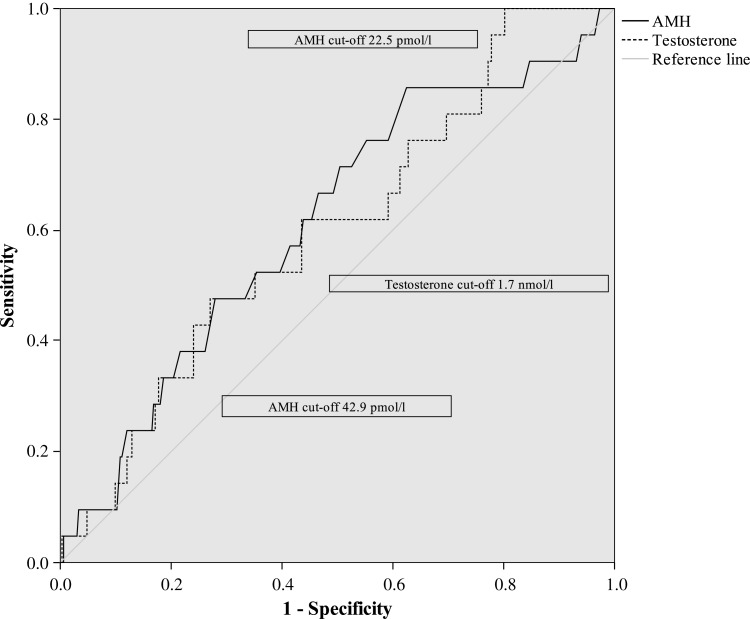 Figure 3