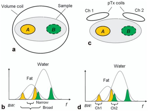 FIG. 1