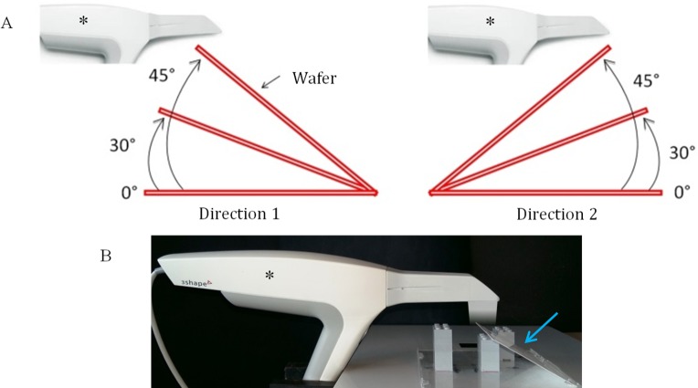 Fig 1