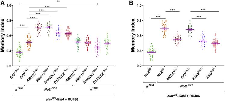 Figure 3