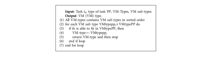 Algorithm 6