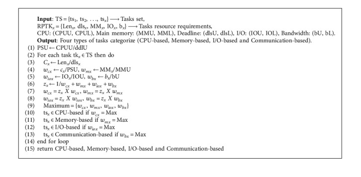 Algorithm 3