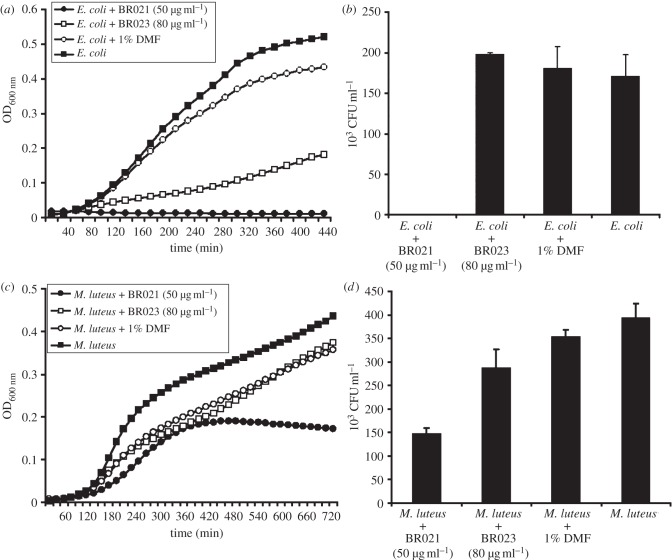 Figure 3.