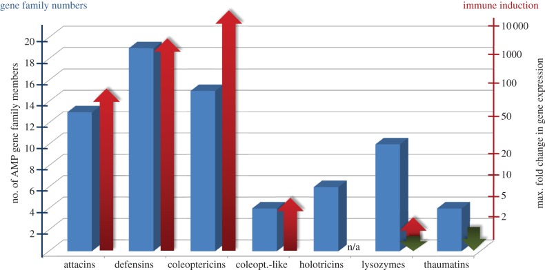 Figure 1.