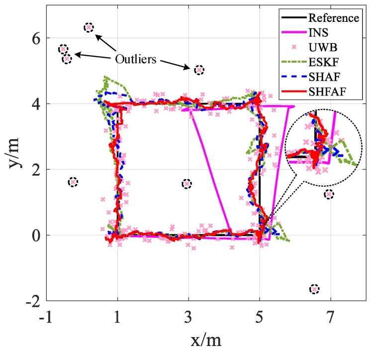 Figure 13