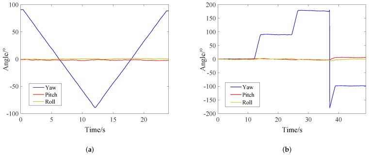 Figure 16