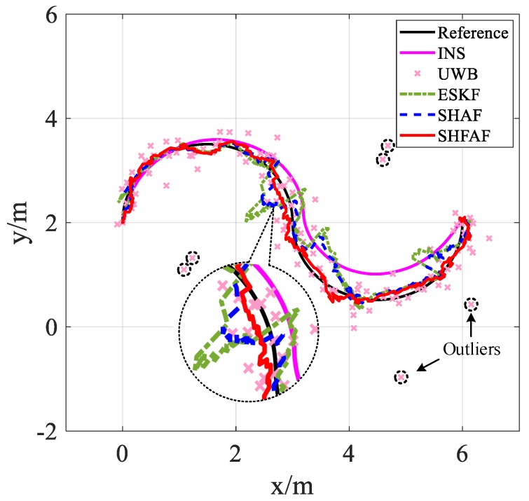 Figure 12