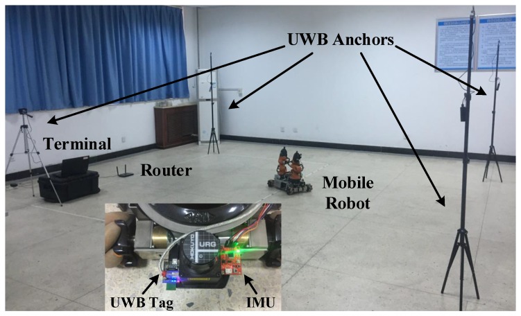 Figure 10