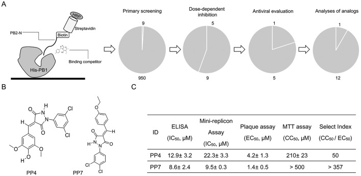 Fig. 3