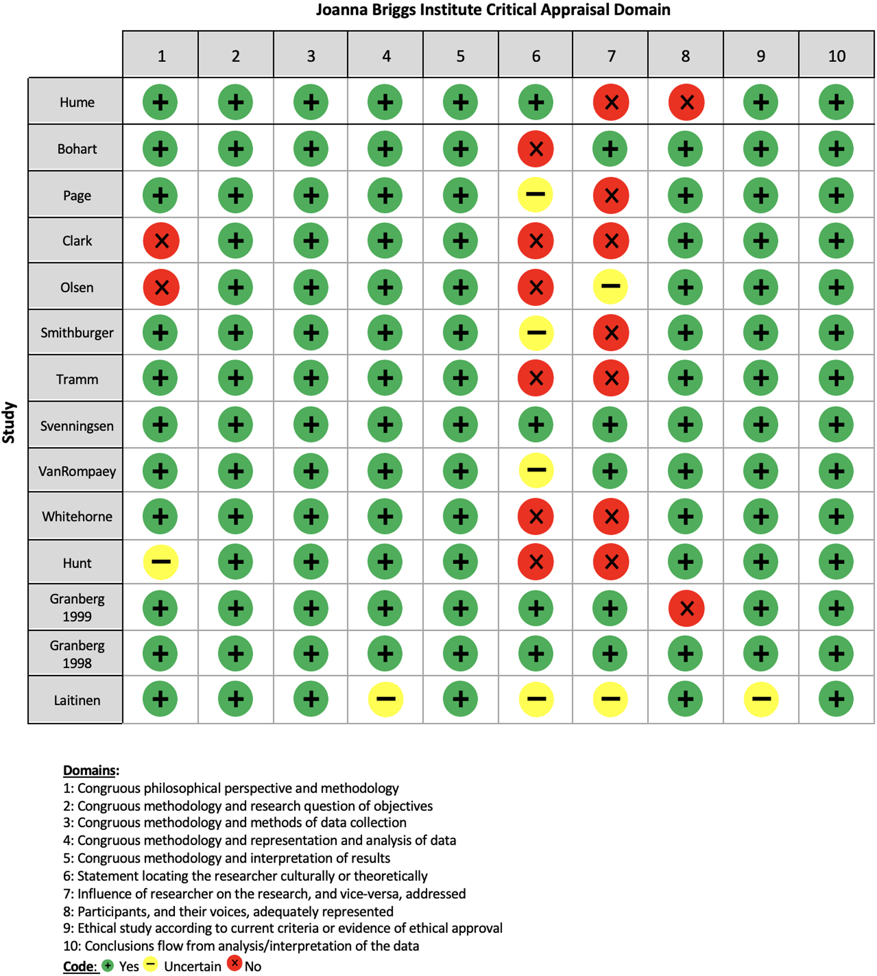 Figure 2: