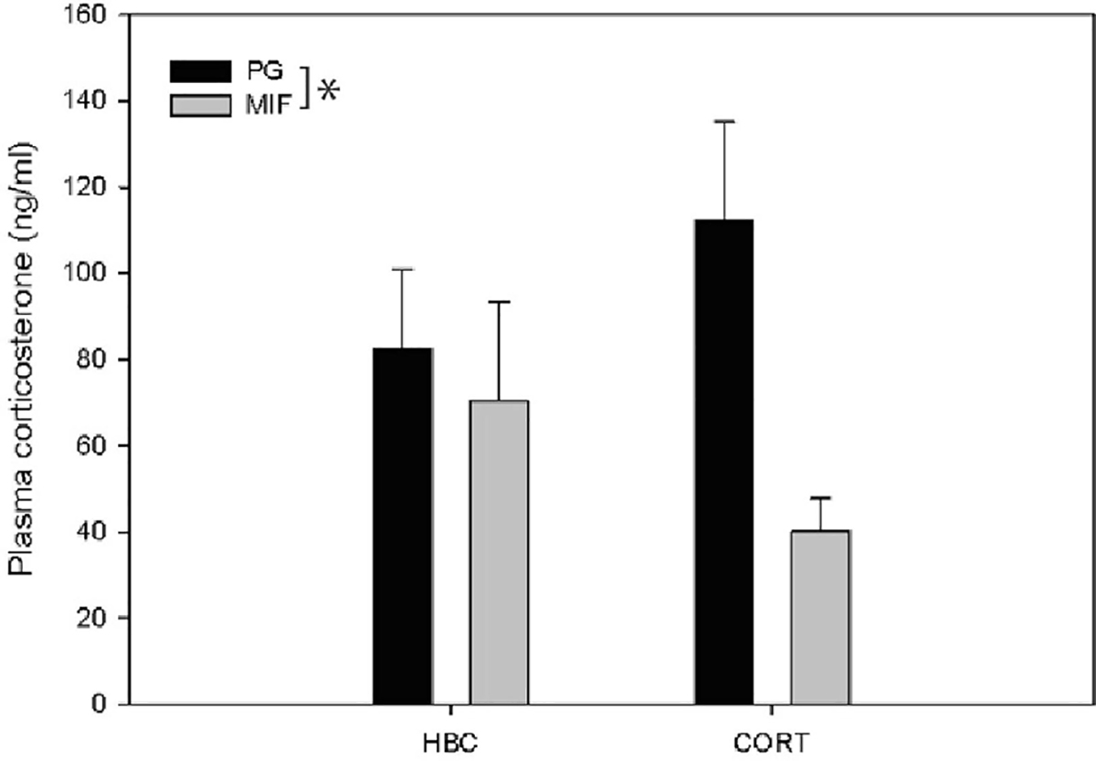 Figure. 2: