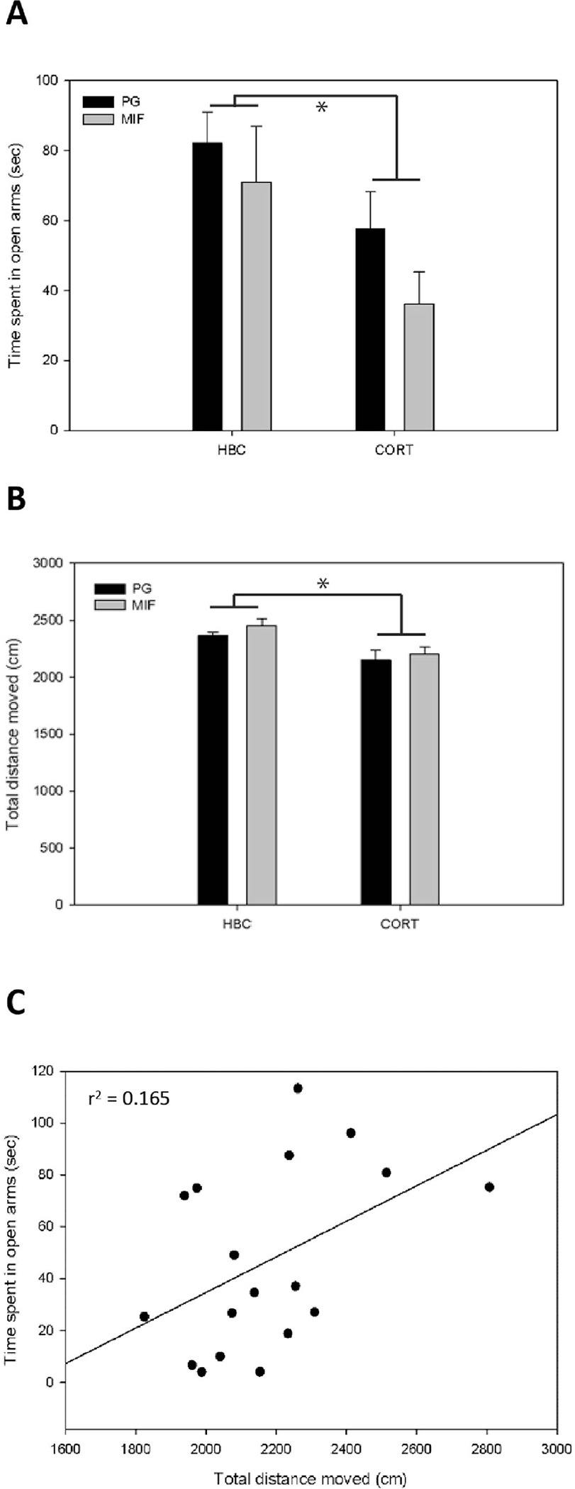 Figure. 1: