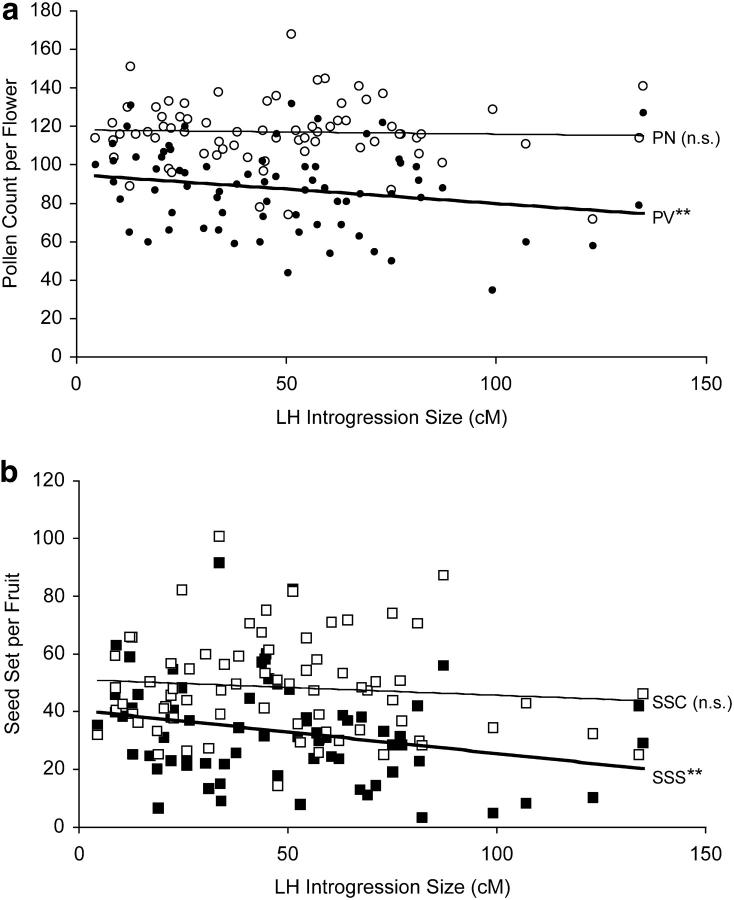 Figure 3.—