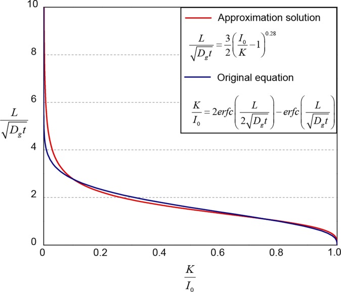 Fig. S11.