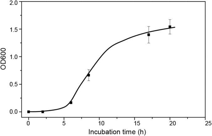 Fig. S5.