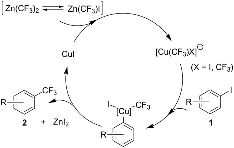 Scheme 2