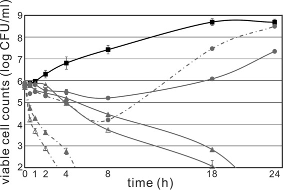 FIG 3