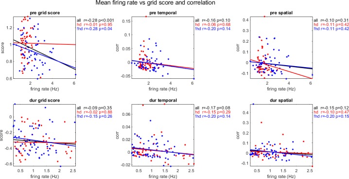 Figure 4—figure supplement 1.