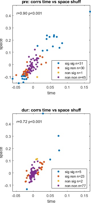 Figure 3—figure supplement 3.