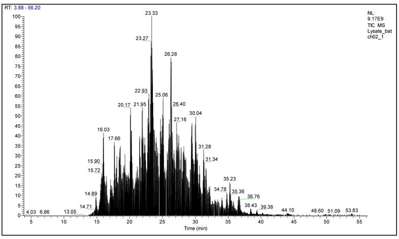 Fig 5.