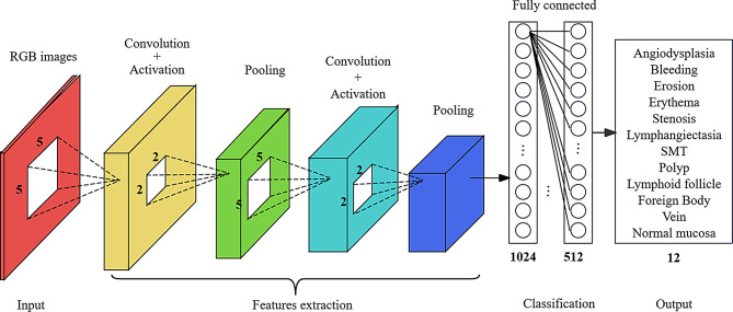 Fig. 2