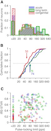 FIG. 10