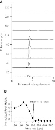 FIG. 9