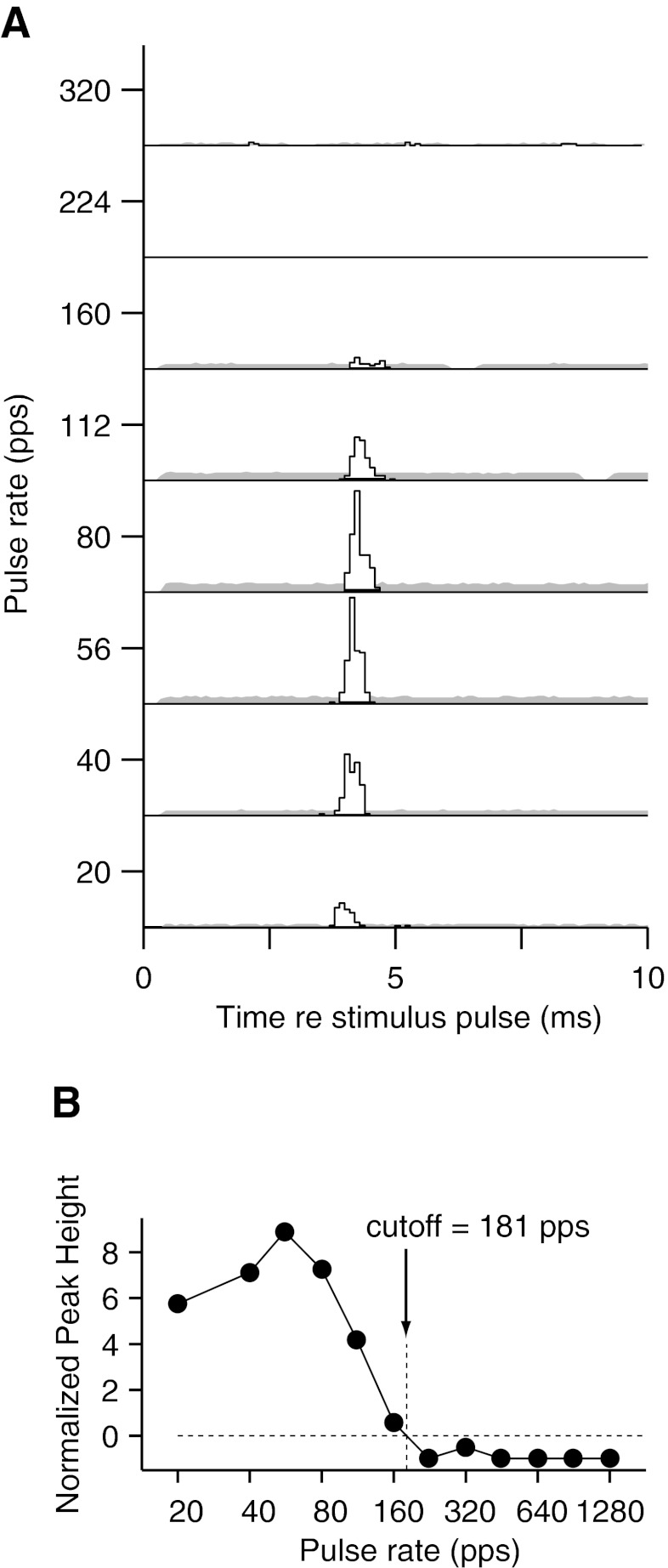 FIG. 9