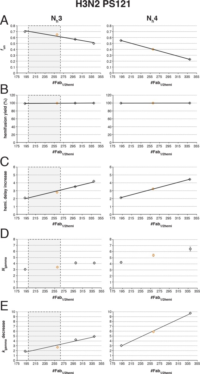 Figure 6—figure supplement 3.