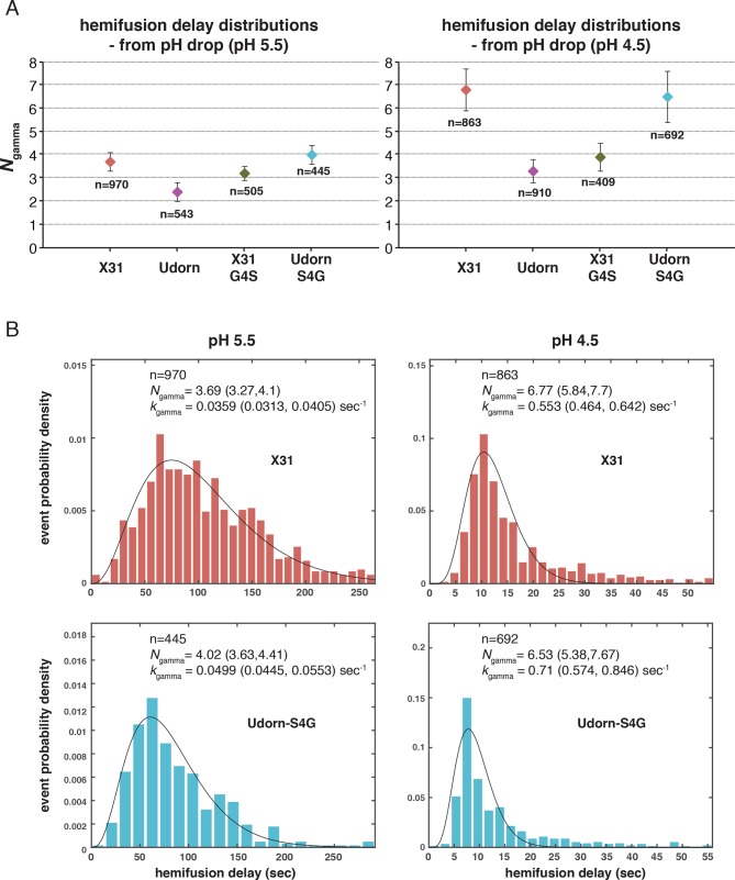 Figure 3—figure supplement 3.