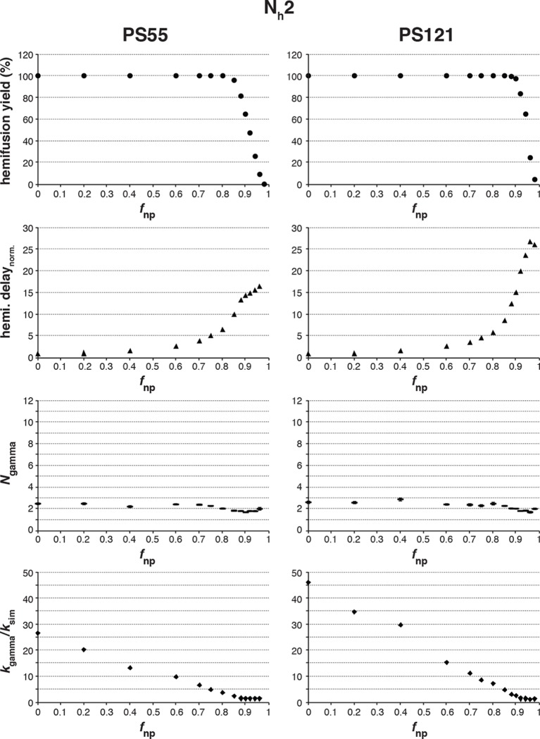 Figure 3—figure supplement 2.