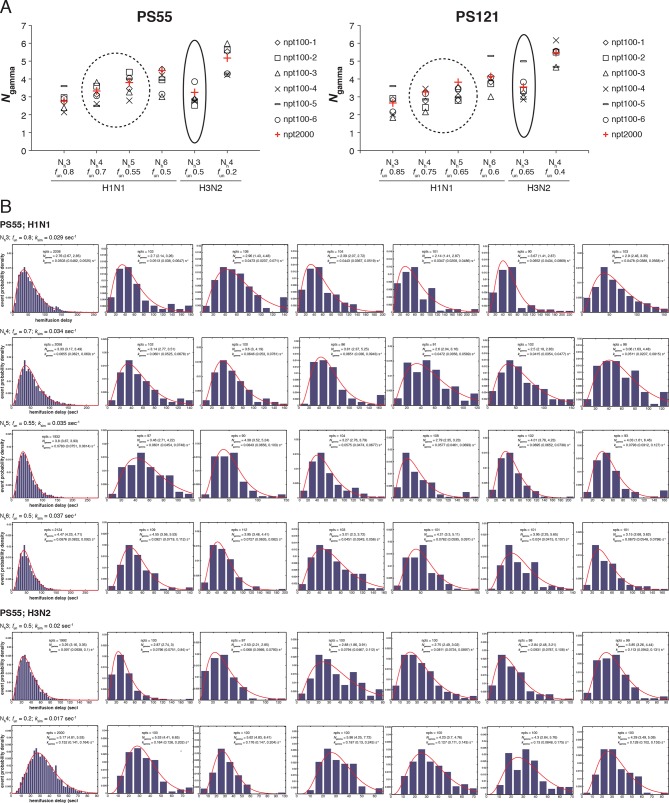 Figure 6—figure supplement 2.