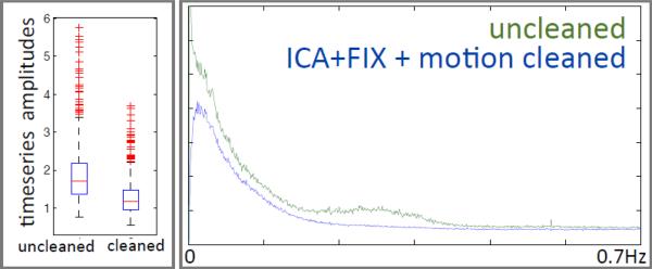 Fig 16