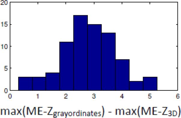 Fig 13