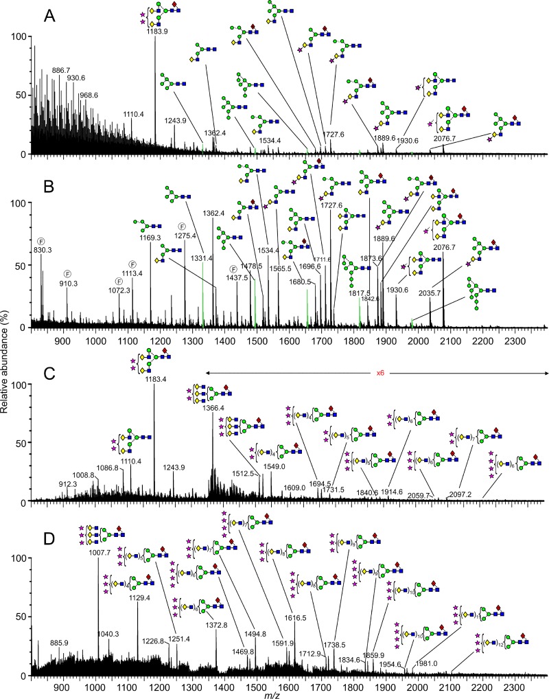 FIG 3