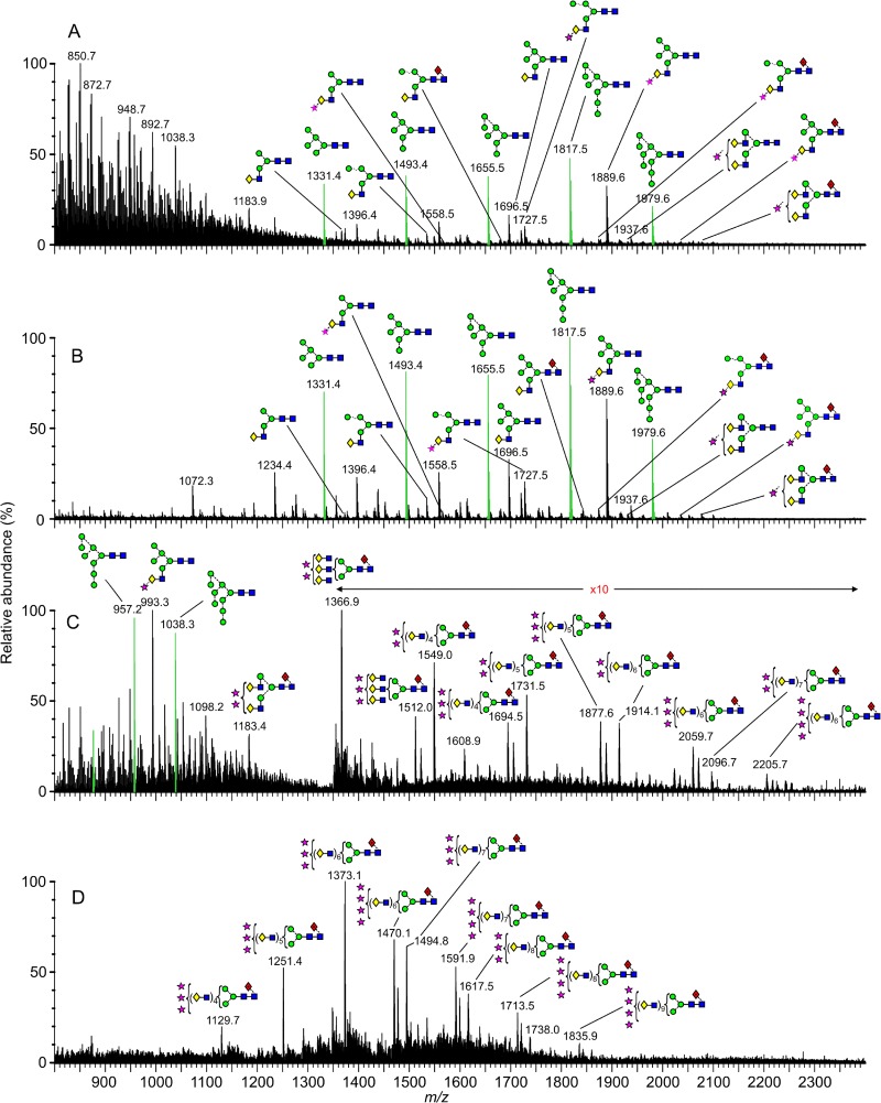 FIG 4