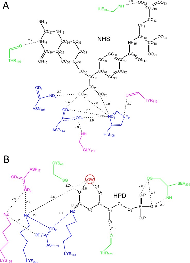 Fig 1