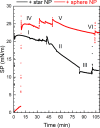 FIG. 2.