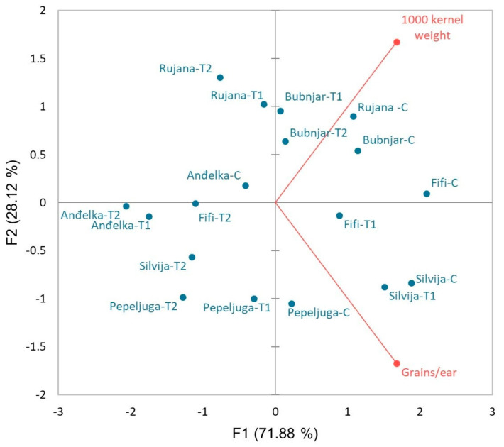 Figure 9