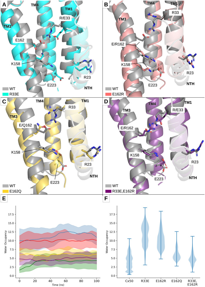 Fig. 3