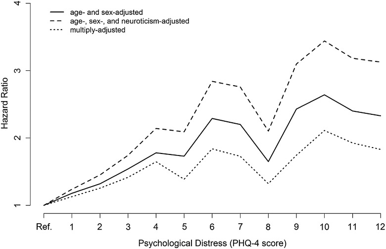 Figure 1