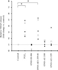 Figure 7.