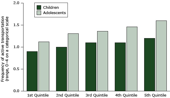 15-Item Streetscape Audit for Physical Activity-Supportiveness of Environments: MAPS-Mini