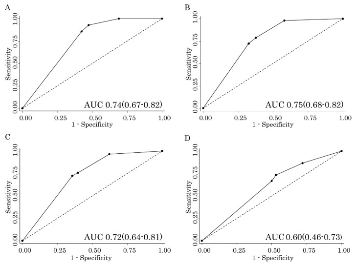 Figure 3.