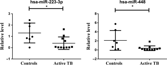 Figure 10